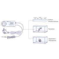 Digitaler Temperatur Regler / Steuergerät mit Sensor