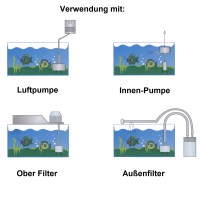 Bio-Innenfilter, Schwammfilter luftbetrieben bis 90 Liter, Ø 120 mm