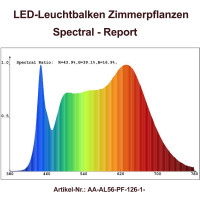 Zimmer Pflanzenlicht - LED-Leuchtbalken 40 cm, 2 Leisten mit Trafo und Verteiler, 24V