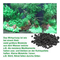 Bio natural max, Aquarium/Teich Filter Aktiv-Kohle, 1400-2100g (ca. 2000ml-3000ml)