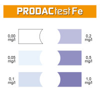 PRODAC TEST Fe IRON - Eisengehalt Test