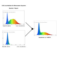 SET2: Meerwasser Aquarium - 150cm LED-Leuchtbalken, 2 Leisten, Tageslicht + Blau mit Trafo + Verteiler